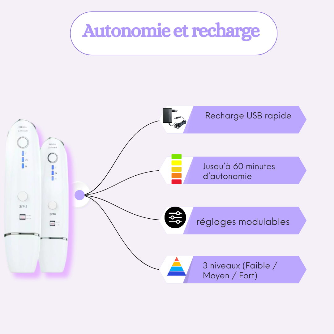 Recharge USB, indicateur LED, 3 niveaux