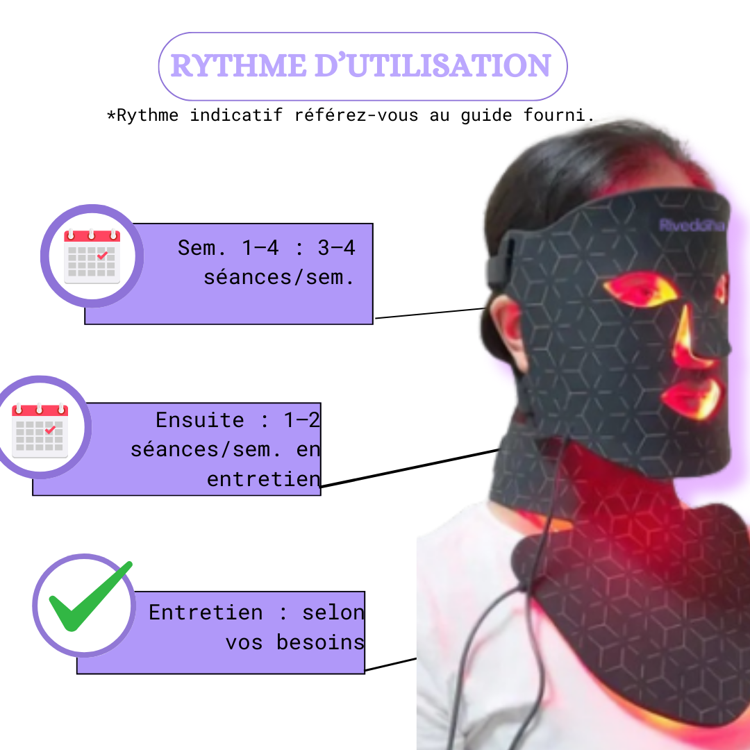 

Étapes d’utilisation du masque LED : nettoyer, lancer la séance 

Planning indicatif des séances LED

